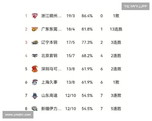 2023年CBA赛季结束时间与赛季表现分析及其对联赛未来发展的影响